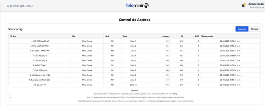Salfa – Normalización y Fusión de Fibra Óptica en Torres de Alta Tensión
