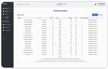 Imagen pantalla TeleminingOne de control vial